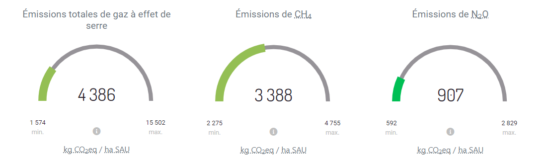 affichage des bilans au format compteur